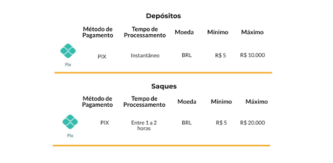 O que é brazino777
